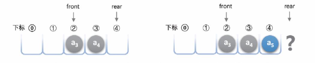 假溢出