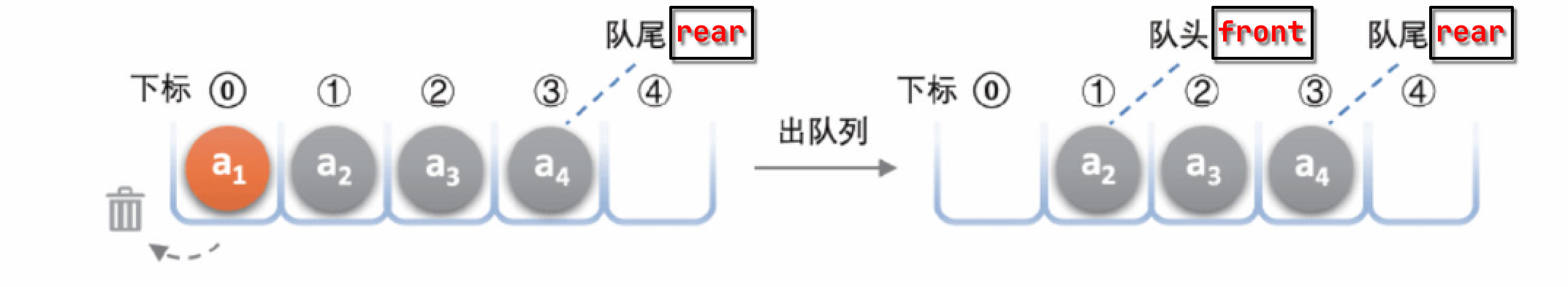 出队优化