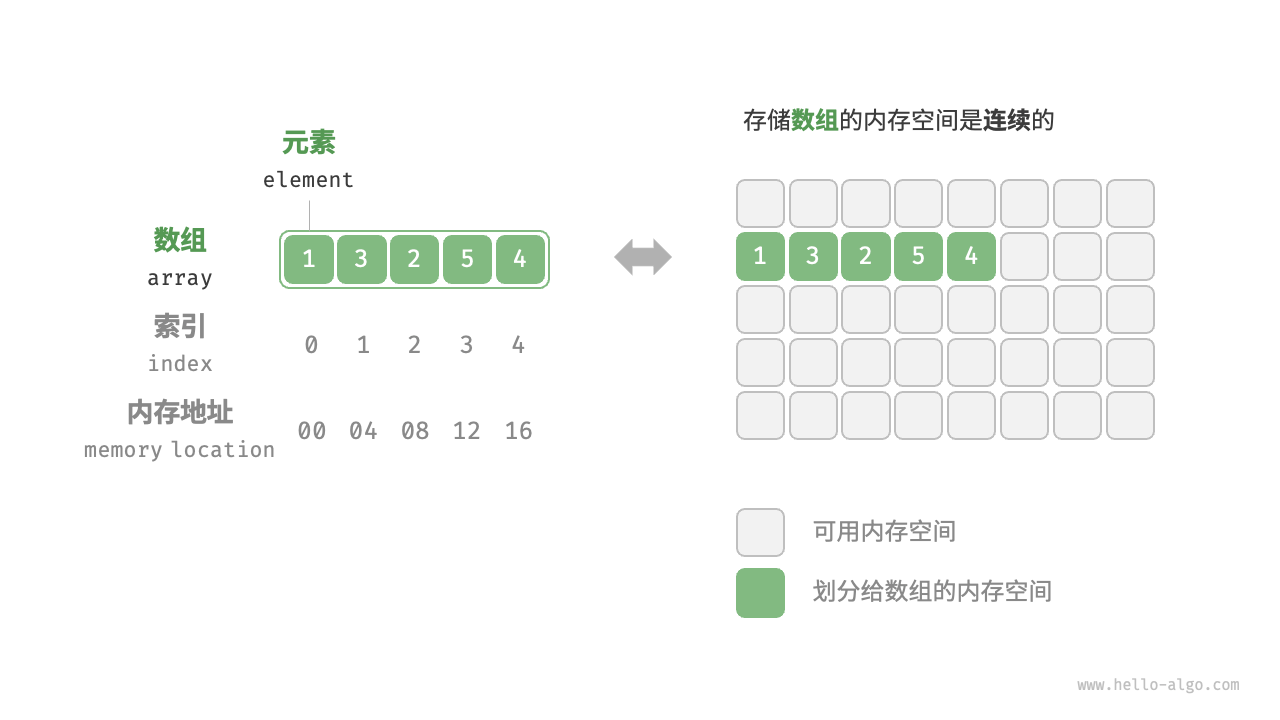 数组