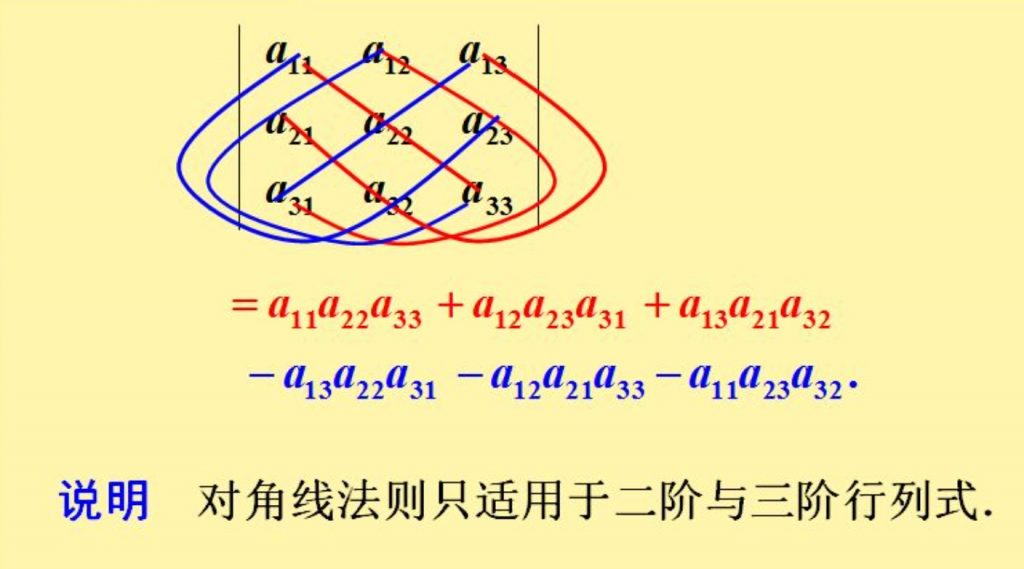 三阶行列式展开-对角线法则