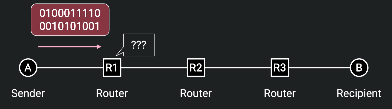 Without Headers