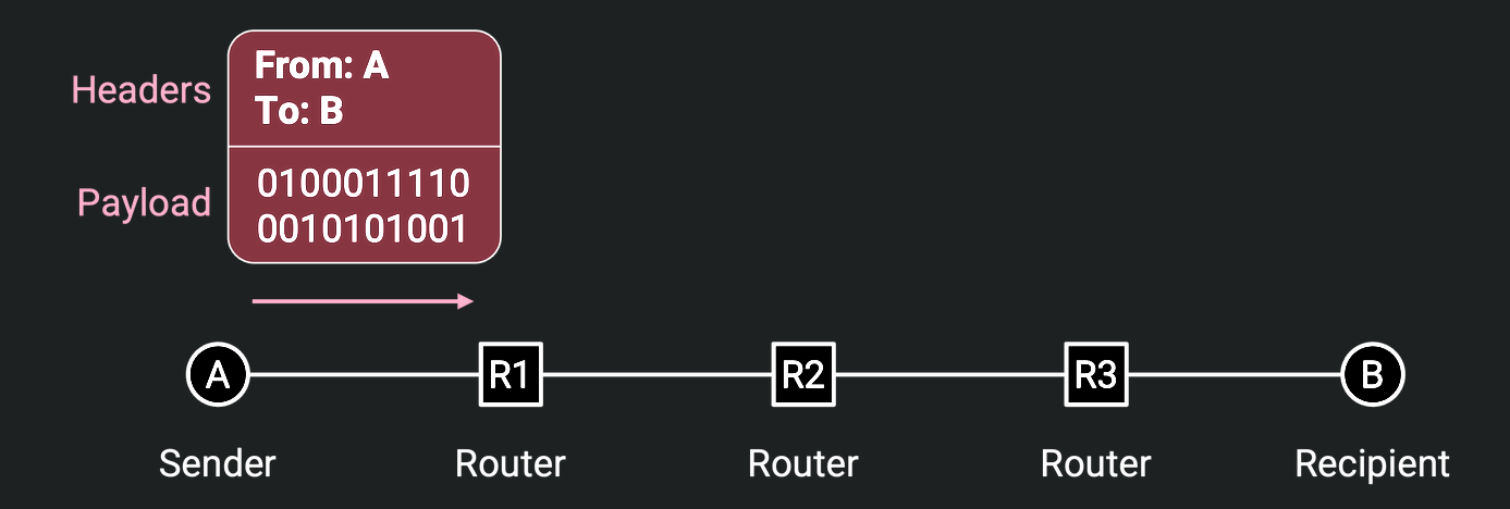 With Headers