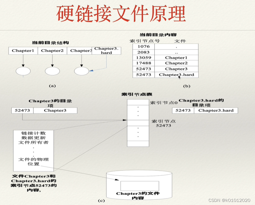 硬链接