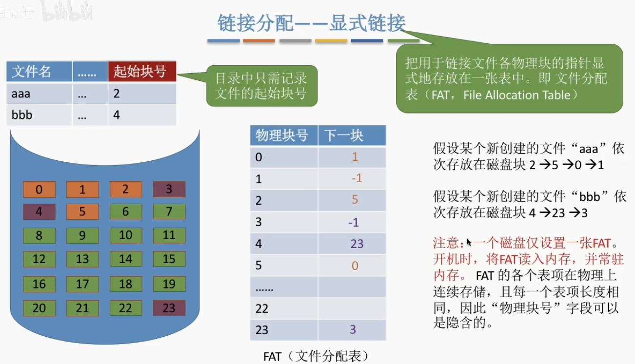 显式链接