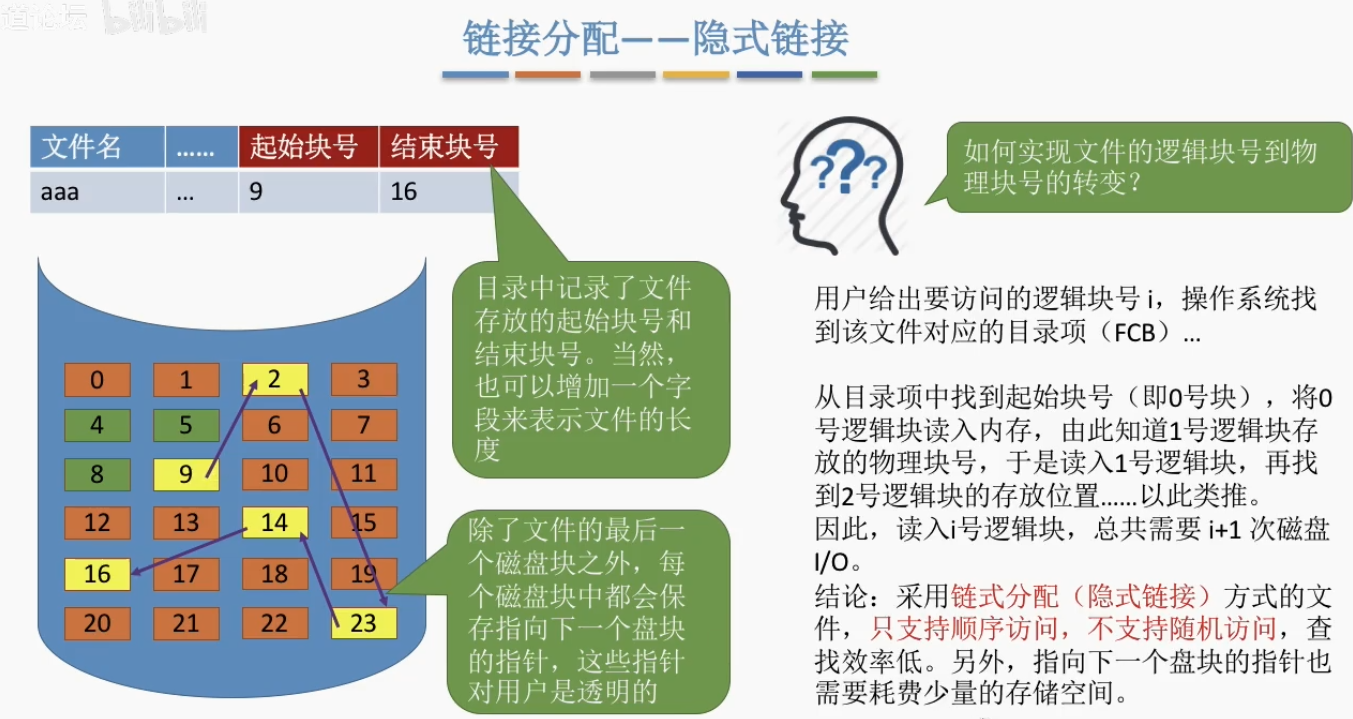隐式链接