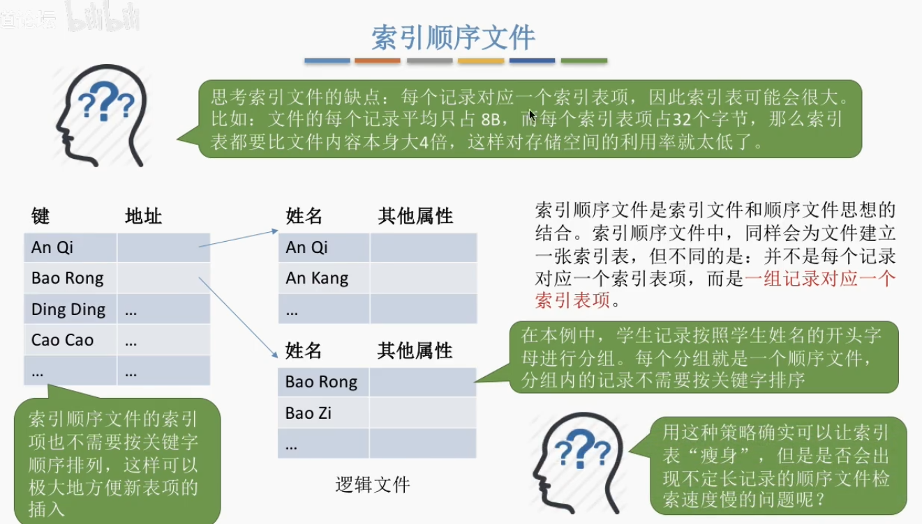 索引顺序文件