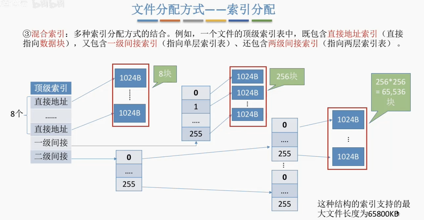 混合索引