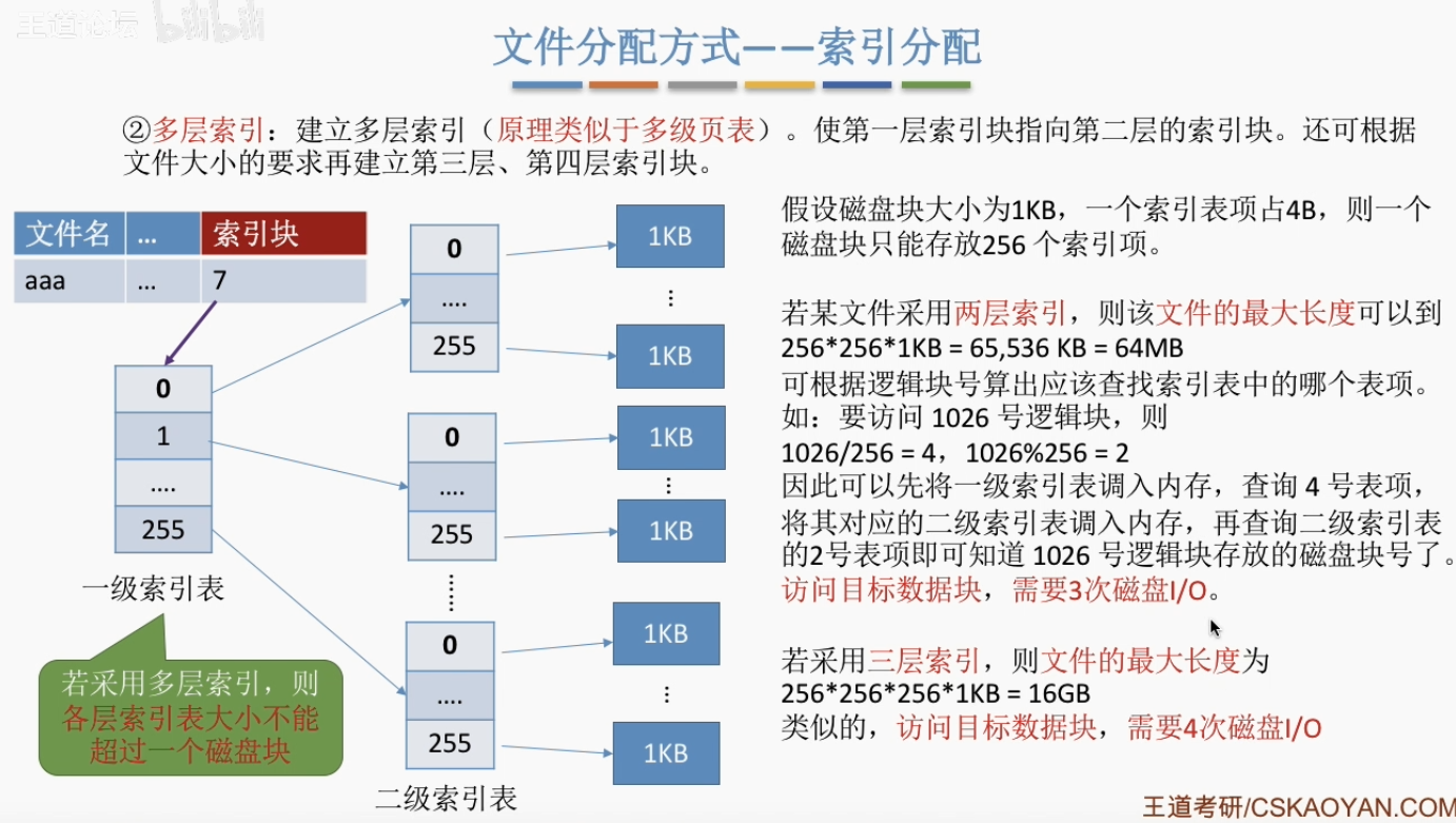 多级索引