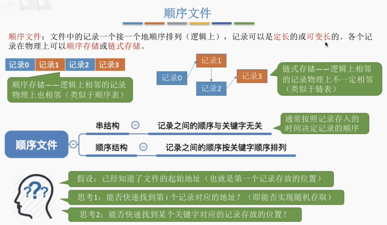 顺序文件