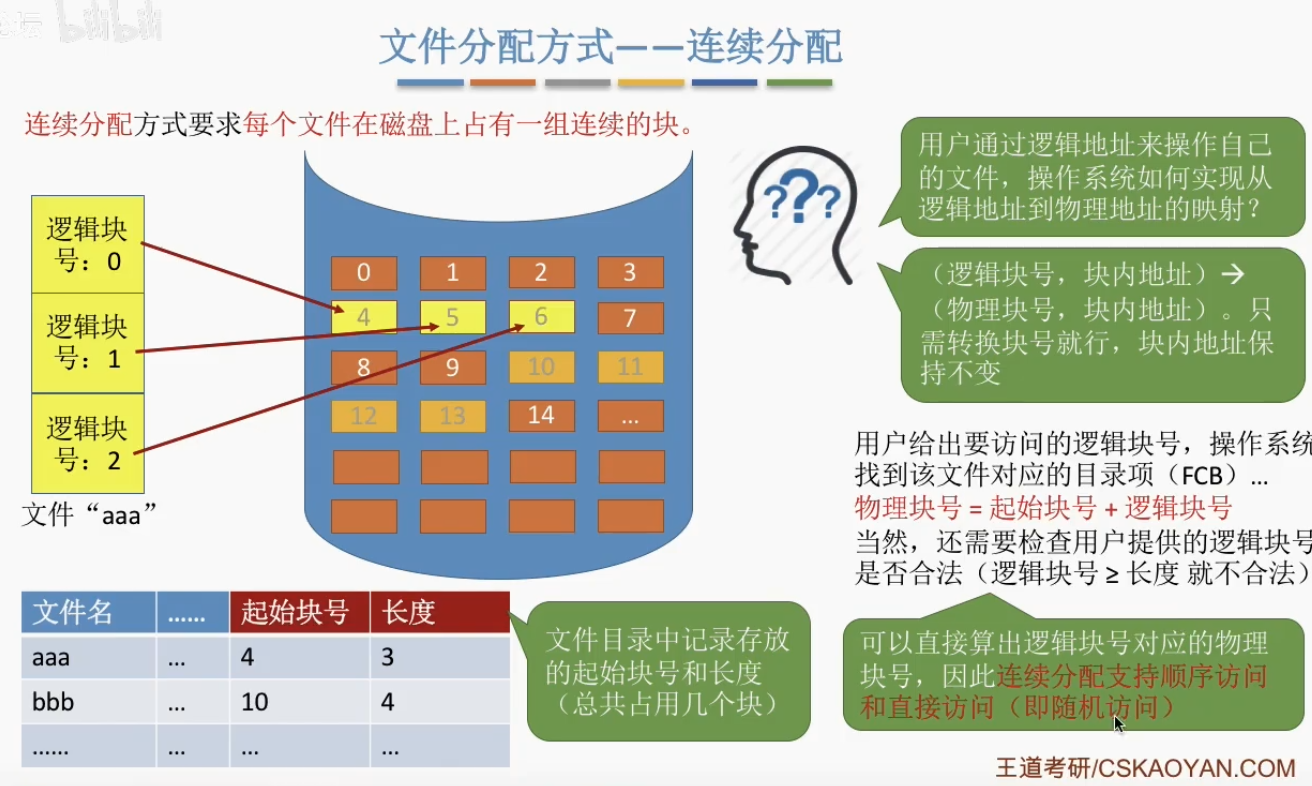 连续分配